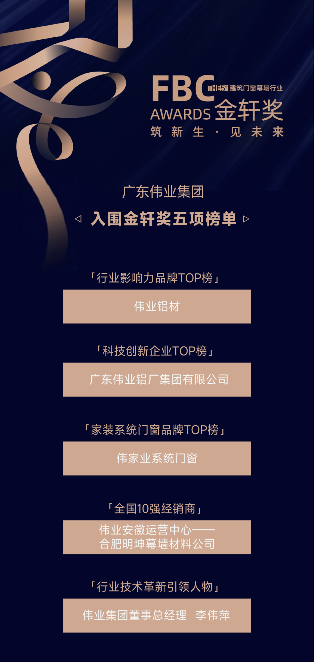 入圍金軒獎！1票+1贊，「偉業(yè)集團」期待您的投票與點贊